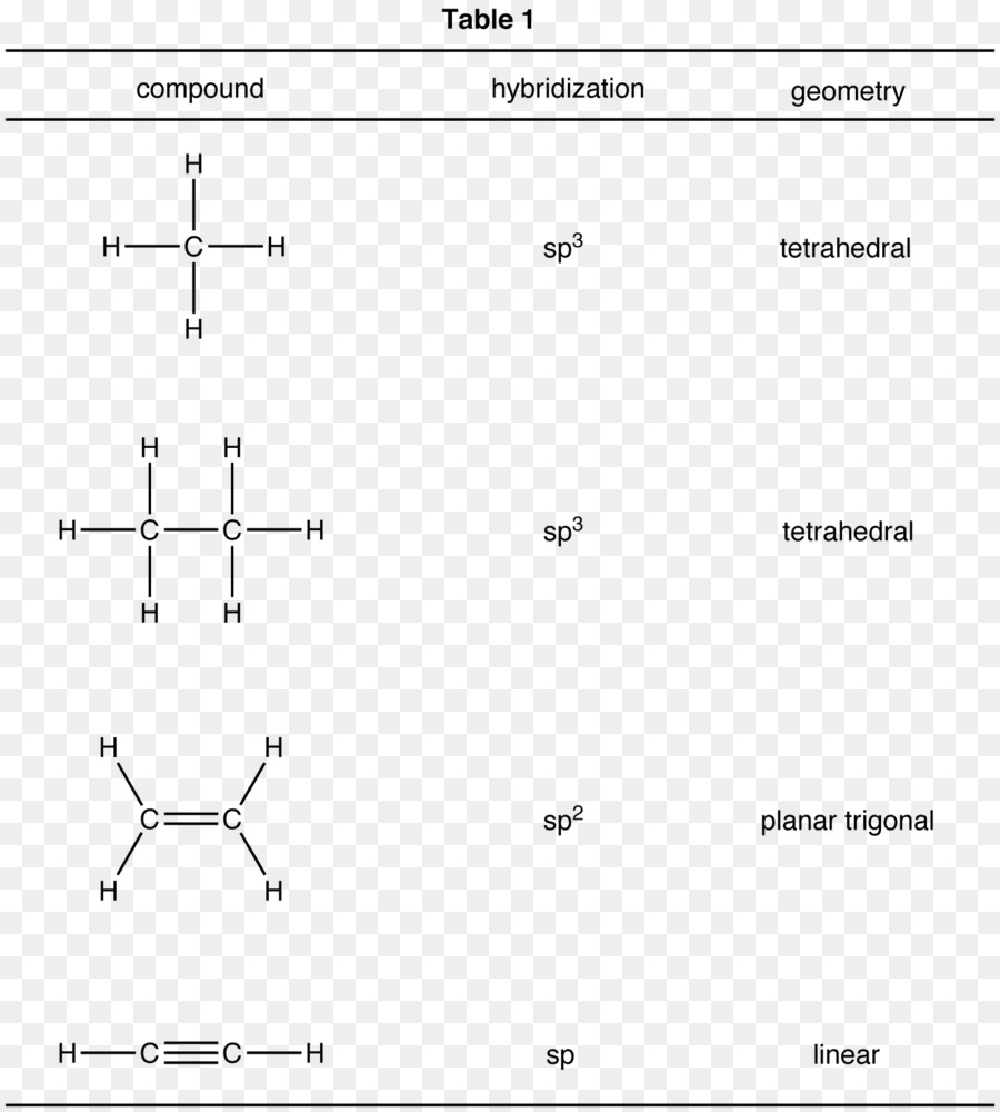 Substitution Reaktionen Chemie-Reagenz Chemische Reaktion - Ethylen Carbonat