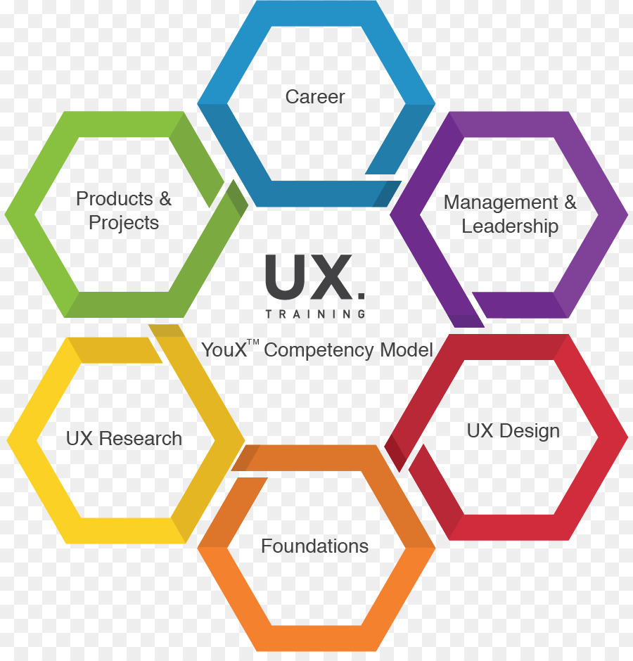 User experience design, Software-Entwicklung Computer Software - Forschungsmethode