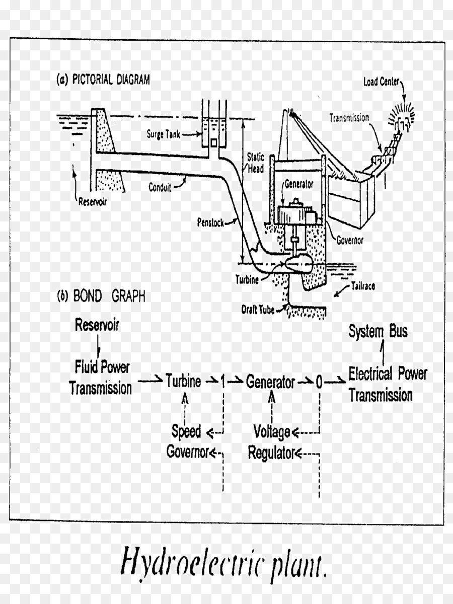 Diagramma di energia Idroelettrica circuito Elettronico di Disegno - la stazione di idropotenza