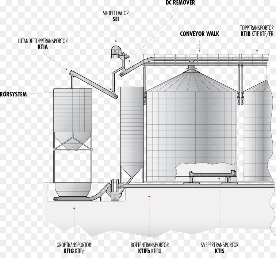 Landwirtschaft-Farm Conveyor system-Förderband - Bruchfestigkeit