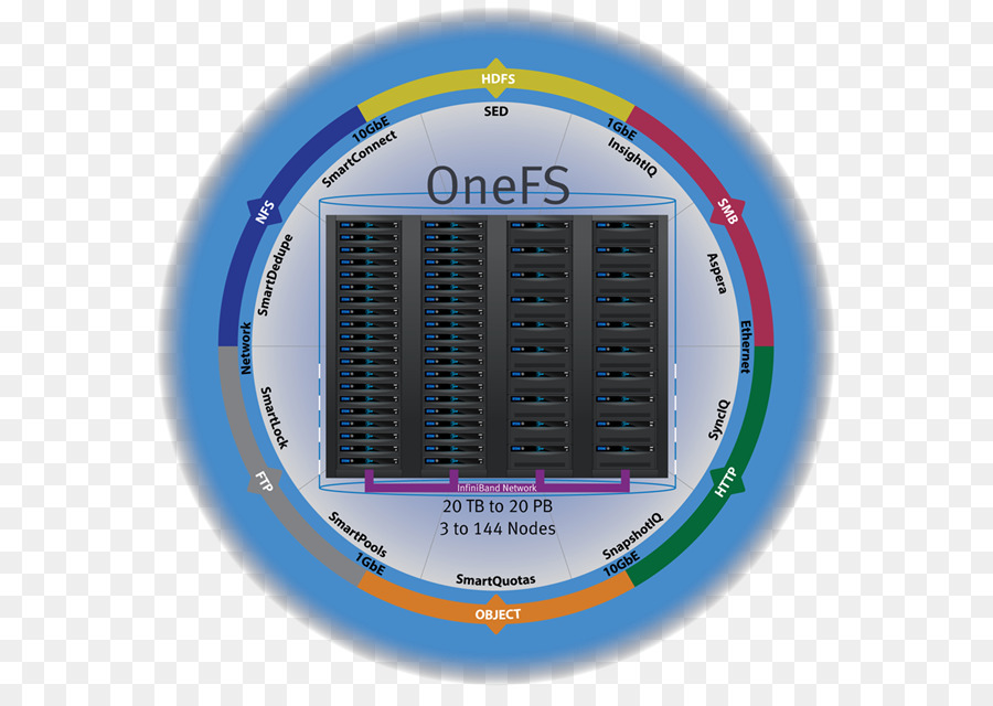 Dell / EMC Isilon OneFS distributed file system del Computer Software di Sistemi di Archiviazione di Rete - emc