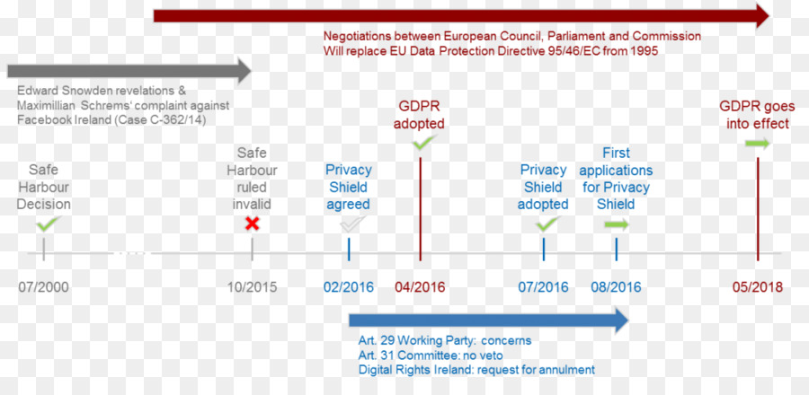 Unione europea UE-USA sulla Privacy Shield Generale sulla Protezione dei Dati Regolamento Direttiva sulla Protezione dei Dati Internazionali Safe Harbor Privacy Principles - indesiderati prevenzione