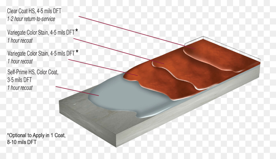 Polyaspartic Material Beschichtung Versiegelung Bodenbelag - Technologie