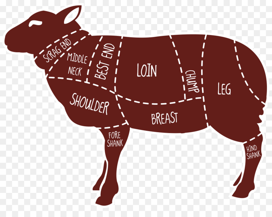 Thịt cừu và thịt dê Cừu Thịt Bò Thịt - cừu