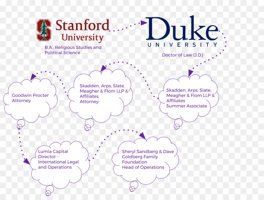 Duke University Stanford University Marchio Logo Font - linea