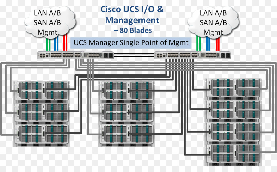 Hewlett-Packard, Cisco Unified Computing System server Blade Cisco Systems, VMware ESXi - Hewlett Packard