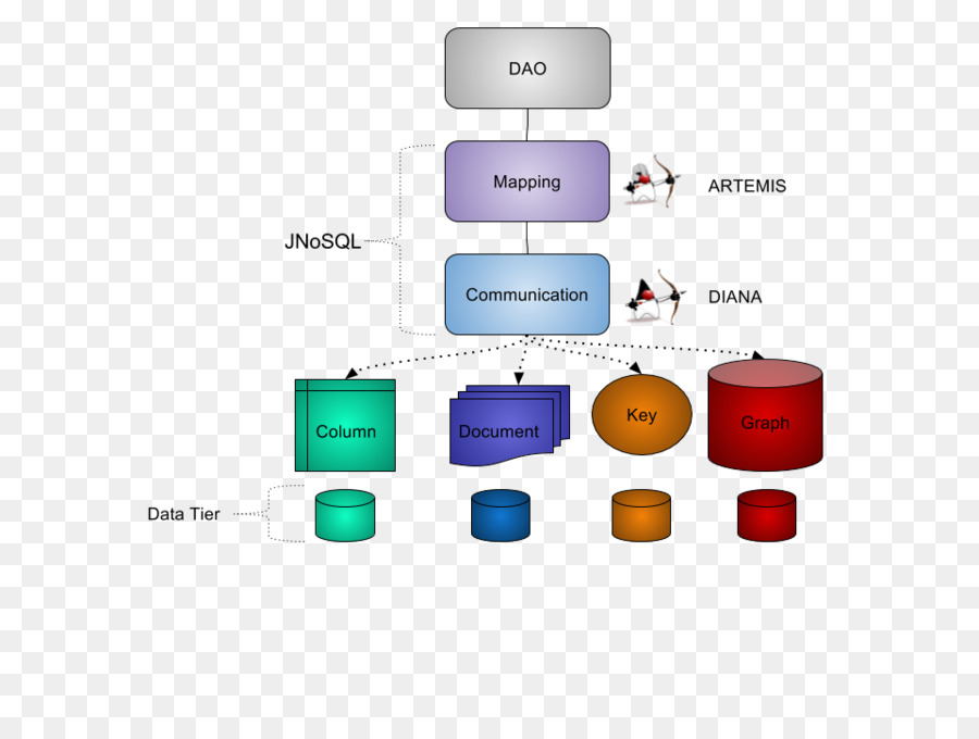 Java-NoSQL-Datenbank Eclipse Application programming interface - documentoriented Datenbank