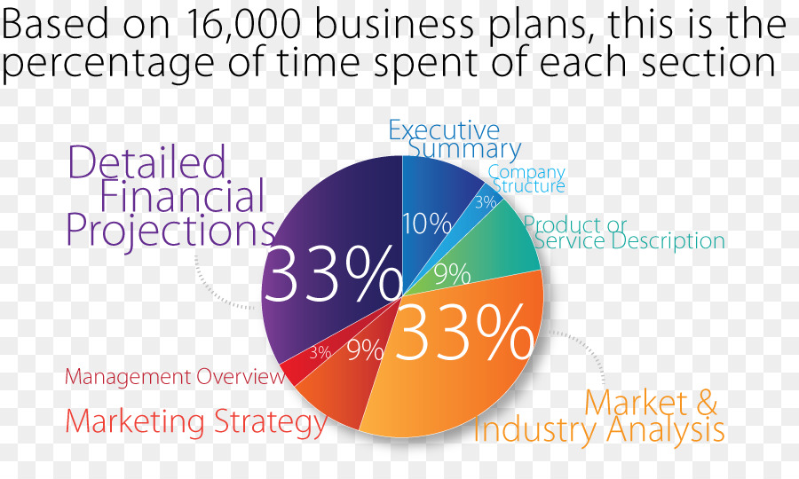 Business plan Berater, Strategische Planung - Business
