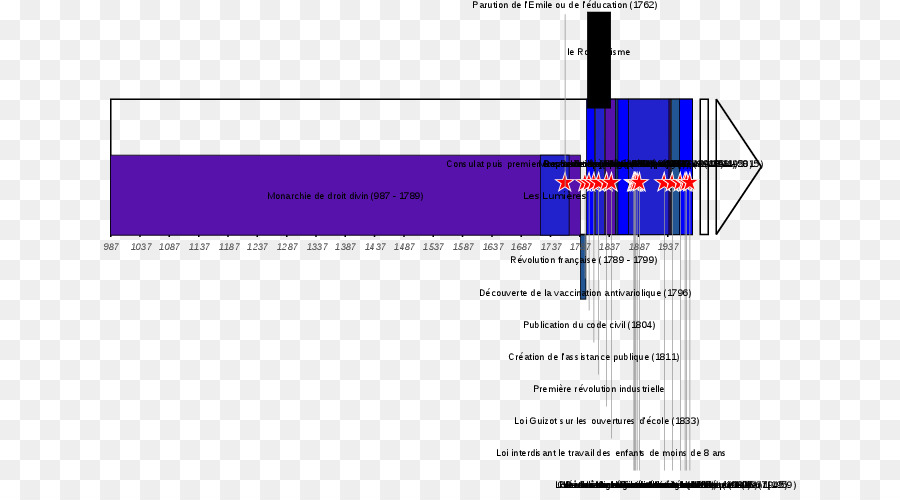 Cronologia Temporale Francia Statuto Vaccinazione - frise