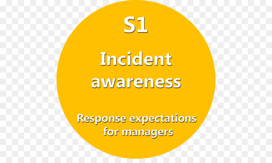 Incident management Brand management Promotion - eltd co ltd eswest leadership training developmen