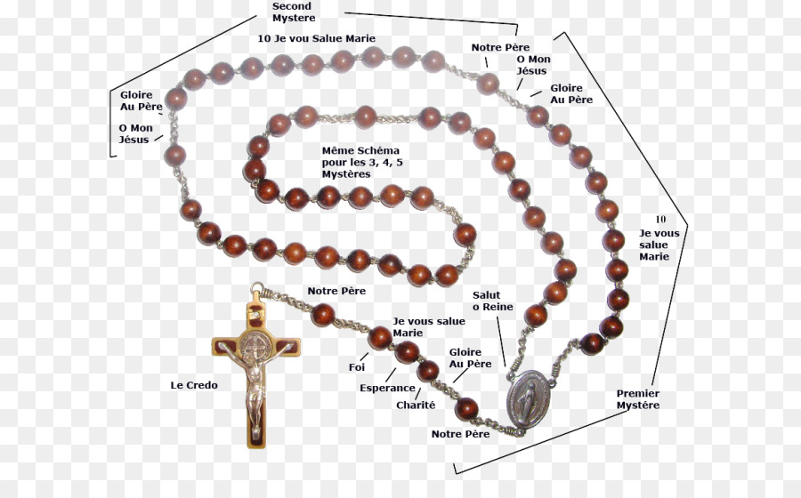 Preghiera Del Rosario Apostoli' Credo Saint Ave Maria - dio
