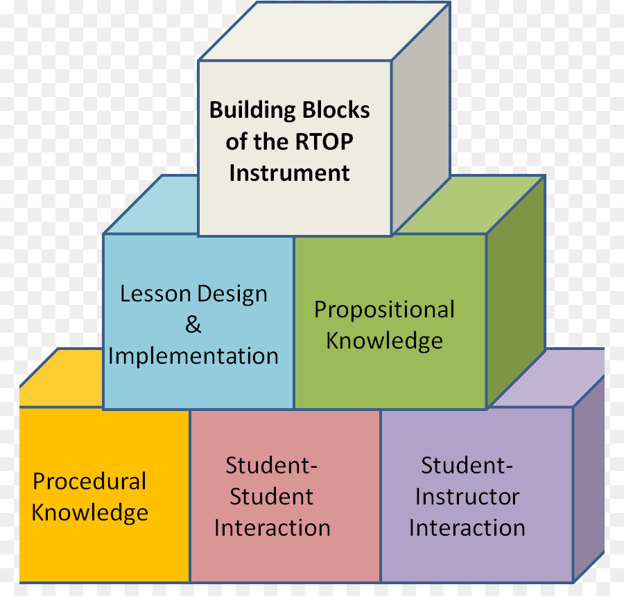 Schema Di Presentazione Del Materiale - blocchi di costruzione