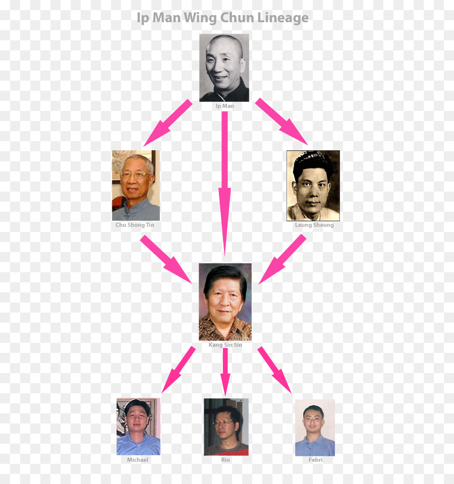 Ip Man e Chu Shong-tin Leung Sheung Ip Chun Wing Chun - grassi e senza figli