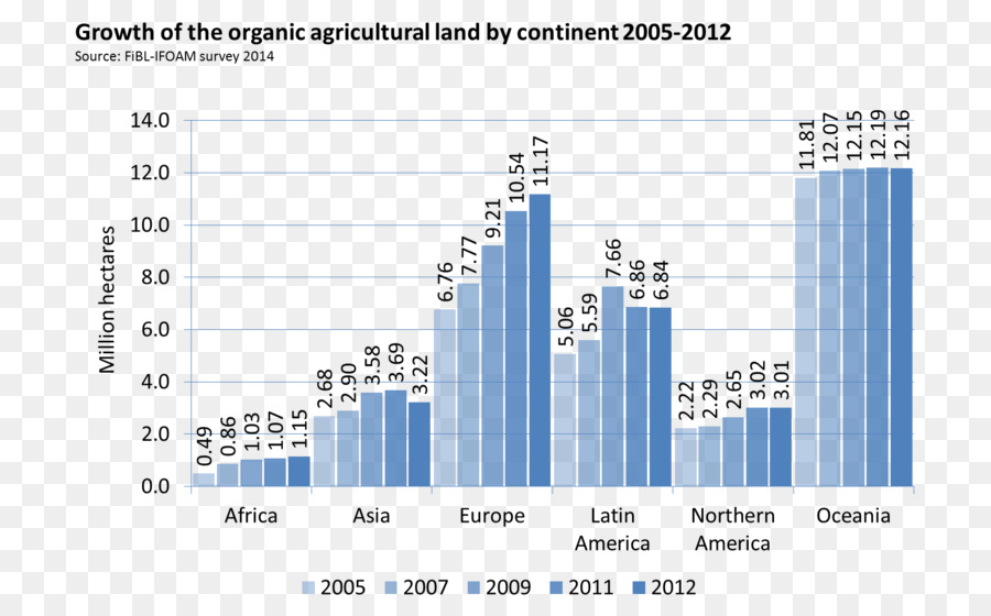 Cibo biologico, agricoltura Biologica, Il Mondo dell'Agricoltura Biologica: le Statistiche e le Tendenze Emergenti 2008 - mondo organico mappa