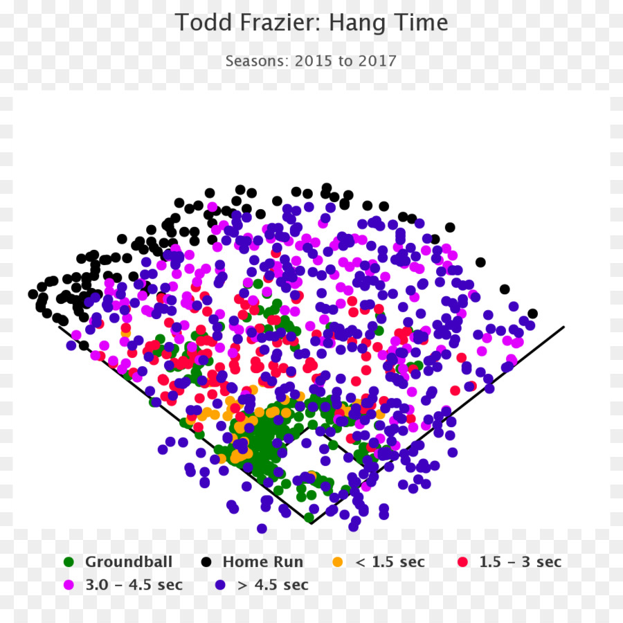 New York Yankees MLB Home run Hit-Chart - Todd Frazier