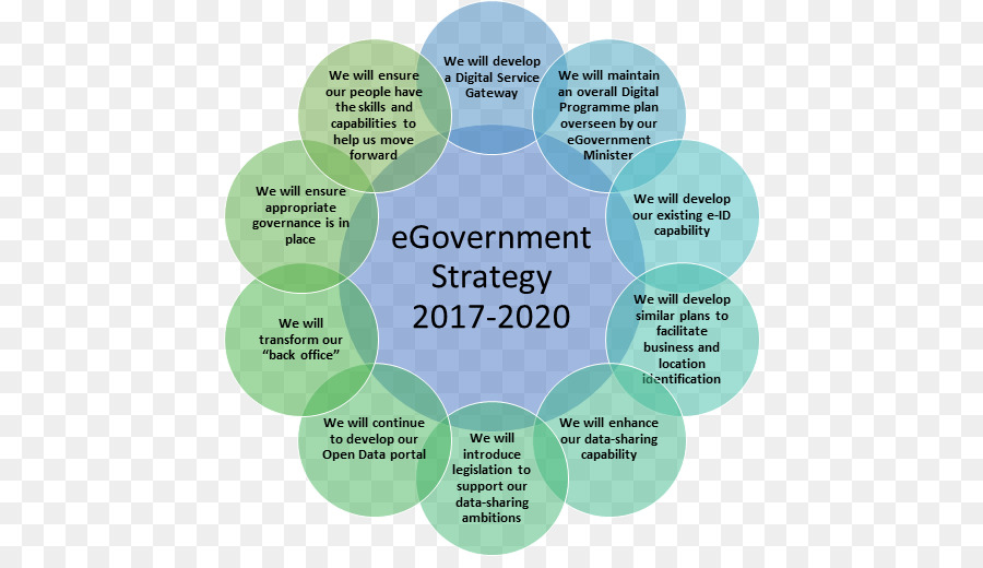 E-government-Strategie im Öffentlichen Dienst-Politik - 2020 strategische design Berater