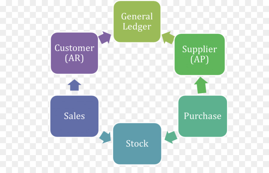 Diagramma di flusso gestione dei Dati Organizzazione Aziendale - attività commerciale