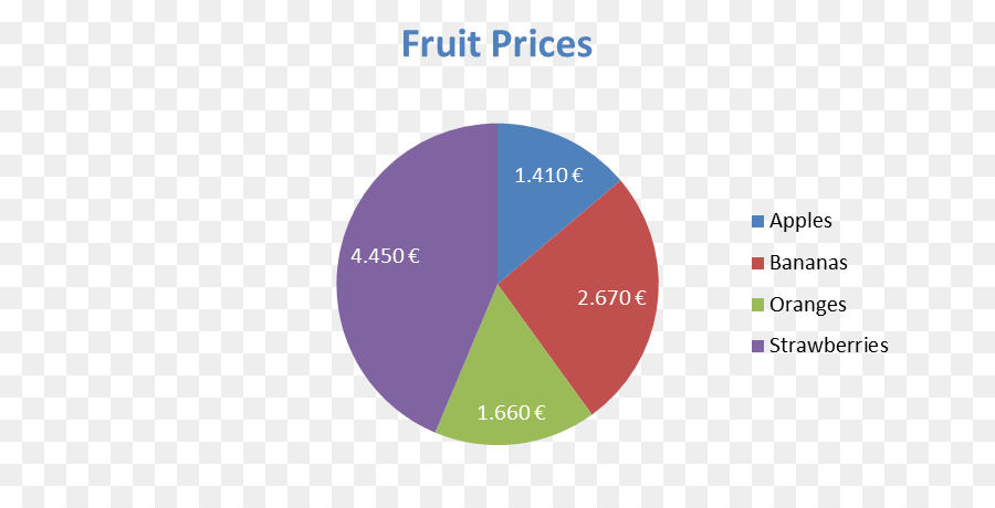 Grafico a torta di Frutta Diagramma - strati grafico