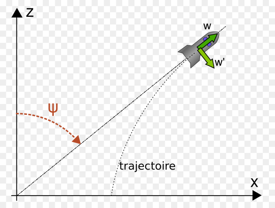 Dreieck Diagramm Sky plc - Dreieck