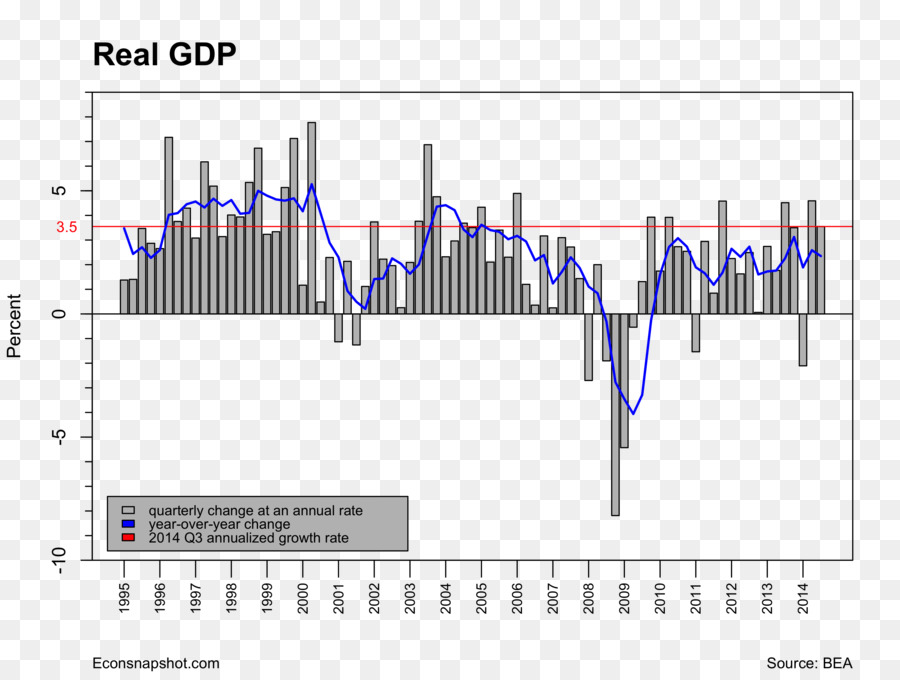 Vereinigte Staaten Bruttoinlandsprodukt 美国封杀中兴事件 Wirtschaft die Wirtschaftliche Entwicklung - die wirtschaftliche Erholung