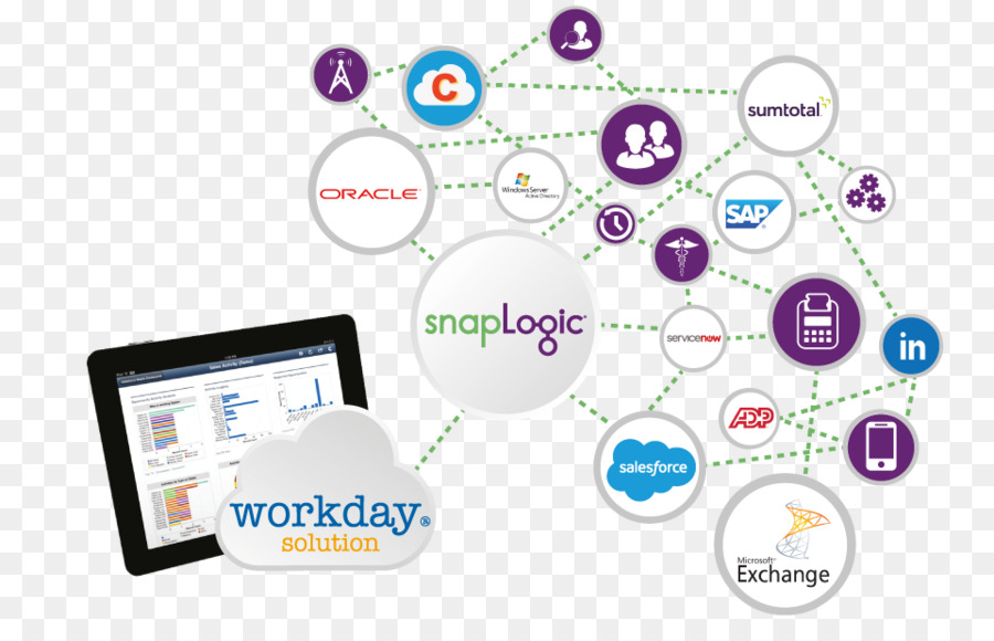 Salesforce.com Customer relationship management, ServiceNow Organisation SnapLogic - Arbeitstag