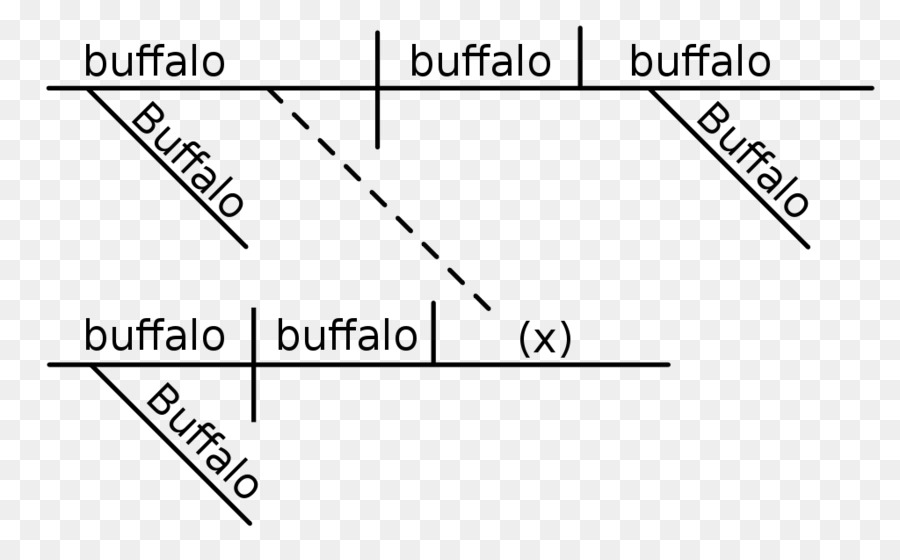 Buffalo Buffalo Buffalo Buffalo buffalo buffalo Buffalo Buffalo Sentence diagram Language Sentence word - Sätze