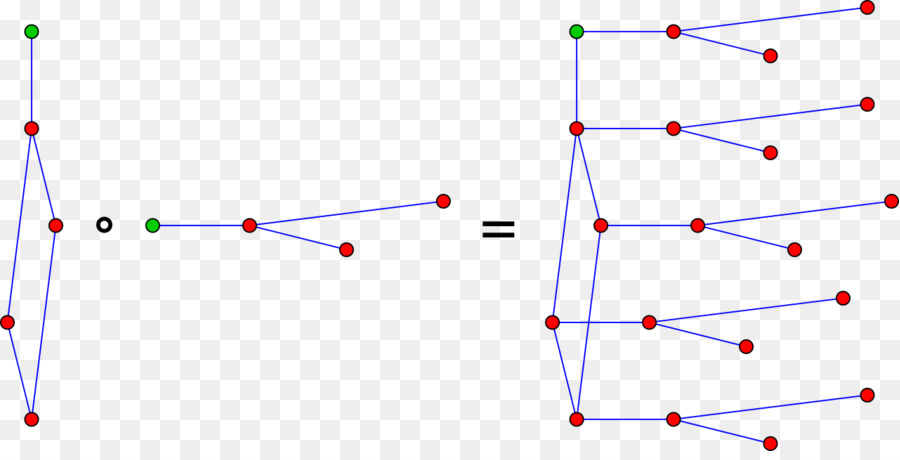 Graph-Produkt das kartesische Produkt von Graphen tensorprodukt von Graphen Graph-Operationen - Mathematik