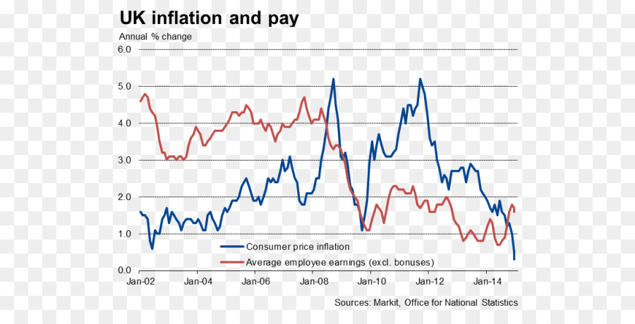 Regno unito l'Inflazione indice dei prezzi al Consumo la Deflazione - la ripresa economica
