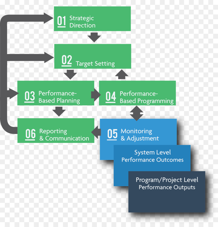 Flowchart-Diagramm Flow process chart Organisation - Schritt flow chart