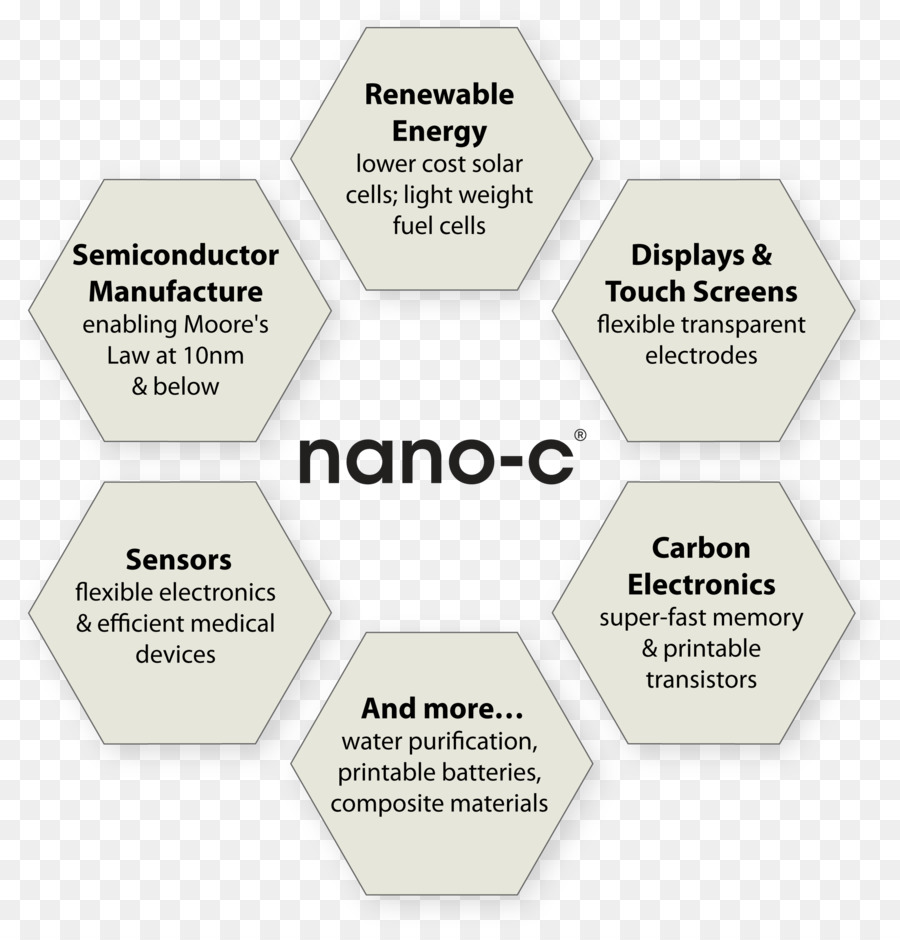 Nano-C In - đồ họa in