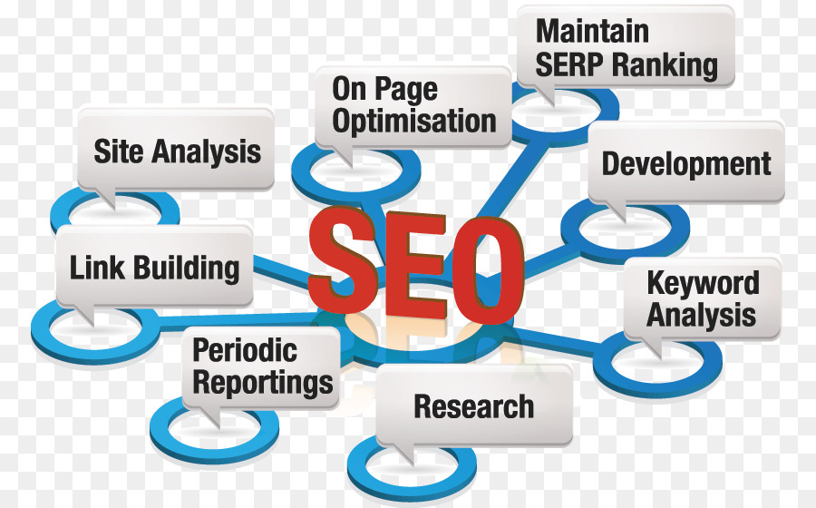 Digital-marketing-Suchmaschinen-Optimierung-Web-Suchmaschinen PageRank-Google-Suche - anders
