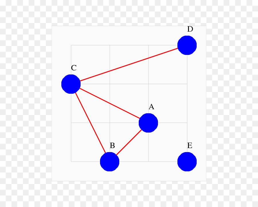 La teoria dei grafi Schema di Algoritmo MATLAB - grafico dati