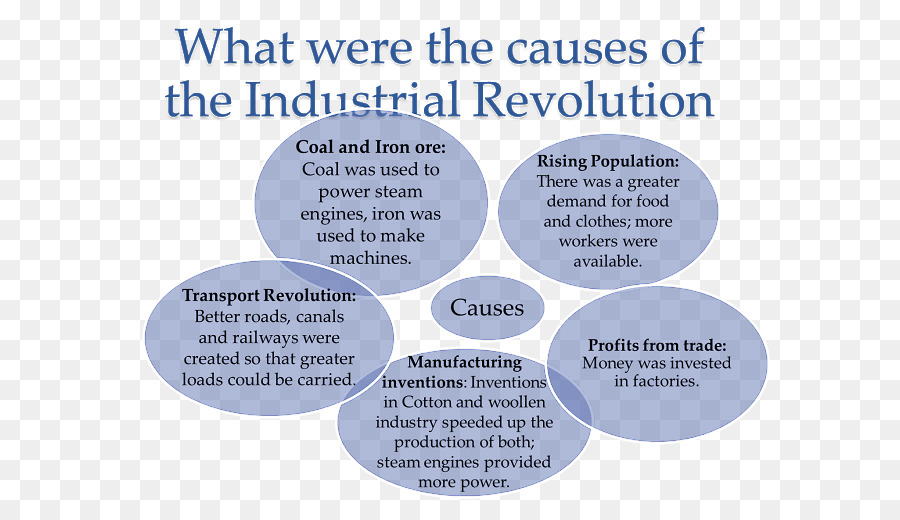 Die Industrielle Revolution, Die Britische Landwirtschaftliche Revolution Amerikanische Revolution England - England