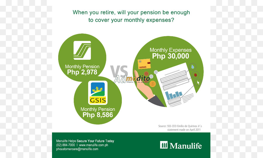 Manulife Philippinen Investmentfonds Lebensversicherung - Bürger Wahl Versicherung Investitionen