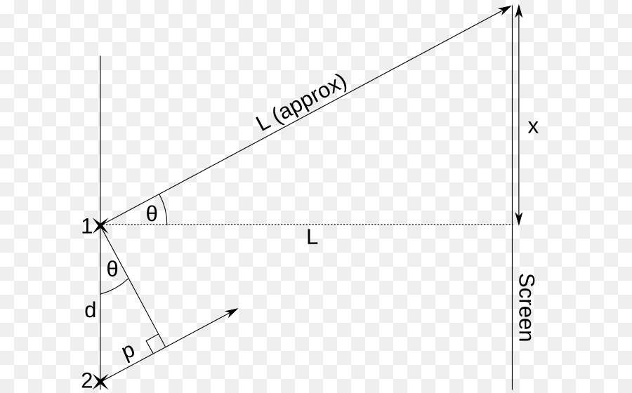 Dreieck Diagramm - Dreieck