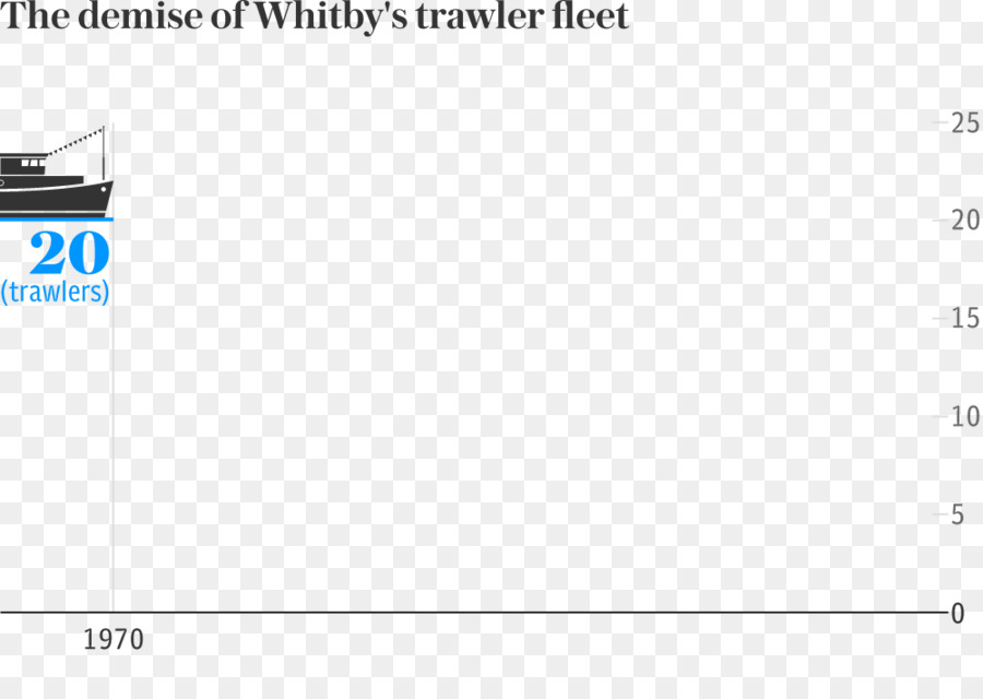 Whitby Fischtrawler Dokumentieren - trawlar