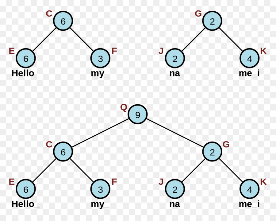 Array Datenstruktur Seil Baum - Seil