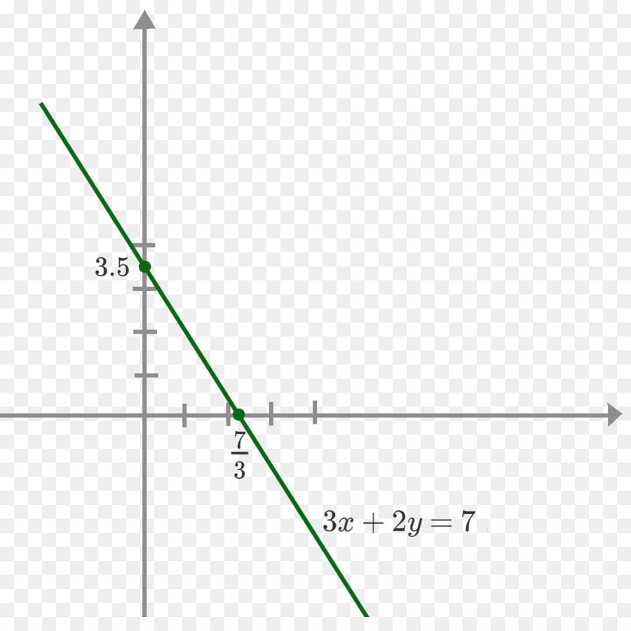 Linie, Punkt-Mathematik Graph einer Funktion Winkel - Linie