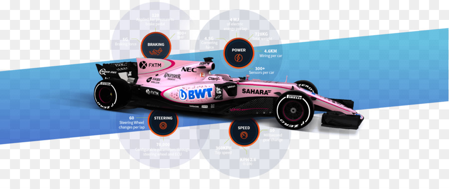 Formel Eins Auto Formel 1 Sahara Force India F1 Team, Sauber F1 Team Force India VJM10 - Formel 1