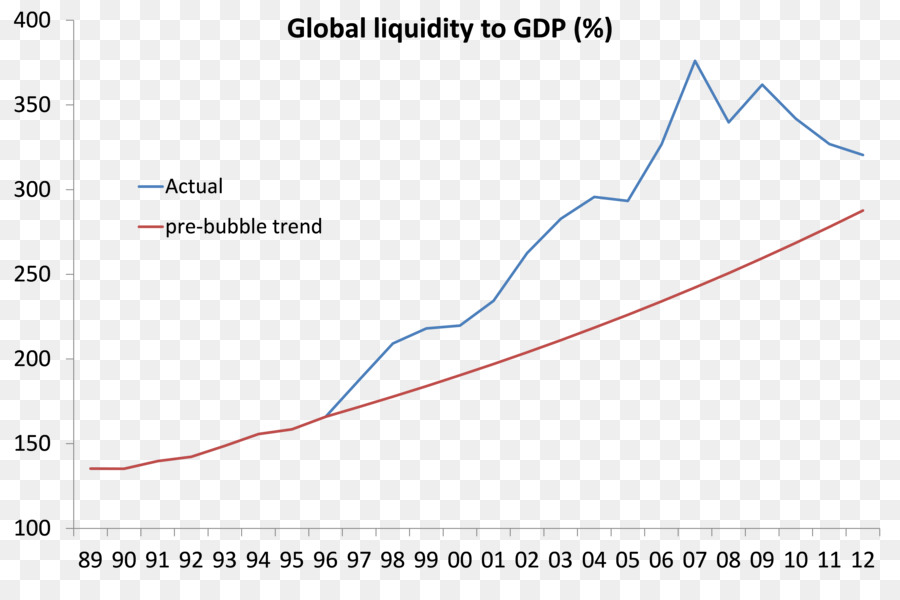 Contabilità di liquidità la liquidità di Mercato Economia del capitale circolante ciclo di Business - altri