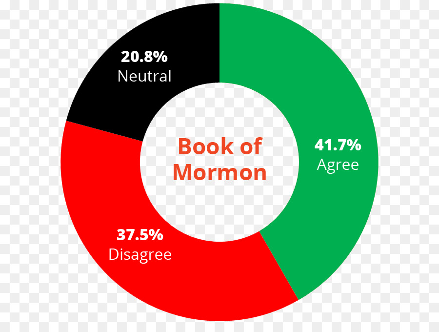Buch Mormon und Die Kirche Jesu Christi der Heiligen der letzten Tage Mormonen FairMormon Kinderhook Platten - Buch mormon