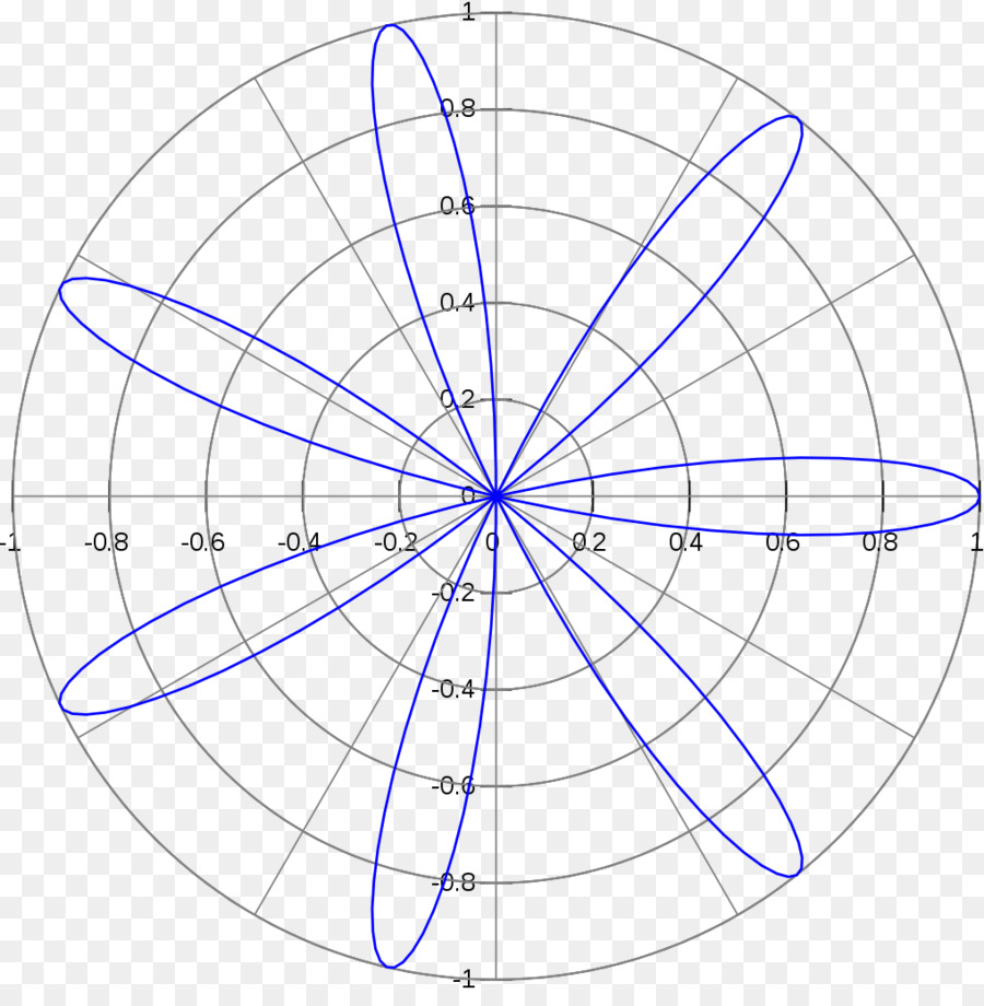 Rose, Polar Coordinate System, Curve, Mathematics, Radian, Lissajous Curve,...
