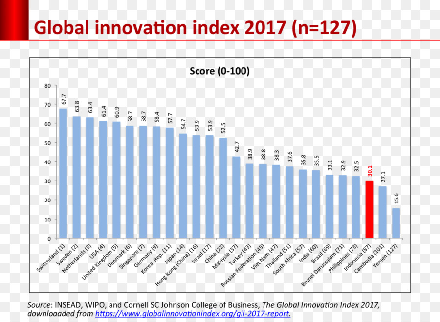 Italien Statistik Relative überlebens Innovation Organisation - Italien