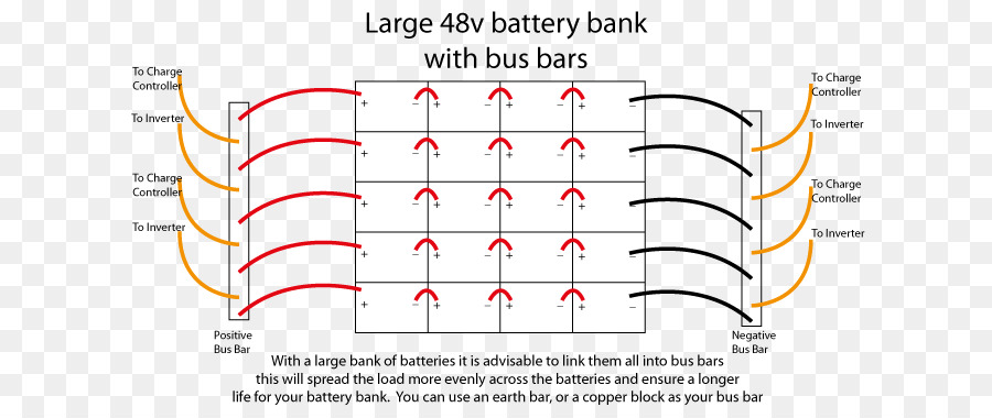 Schaltplan Elektrische Drähte & Kabel-Zeichnung Stromschiene - Batterie bar