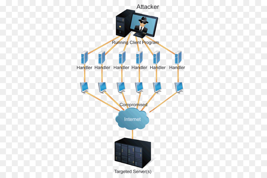 Denial-of-service attack Computer, Server Web, server sicurezza del Computer, gli attacchi cibernetici - distribuito denialofservice attacchi radice namese