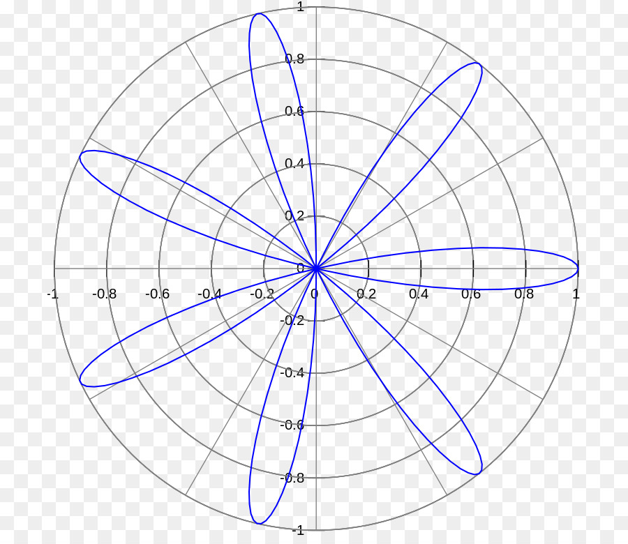Rose Polar-Koordinatensystem der Graph einer Funktion, Kurve, Mathematik - Rose