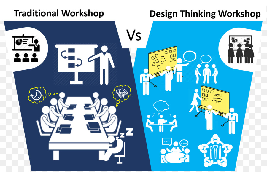 Il Design thinking Servizio di progettazione Pensiero - Design