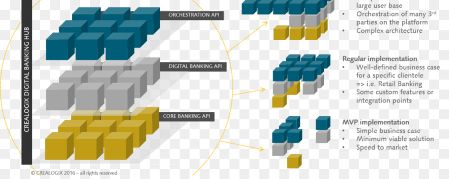 Financial technology Innovation Finance Bank - Bank