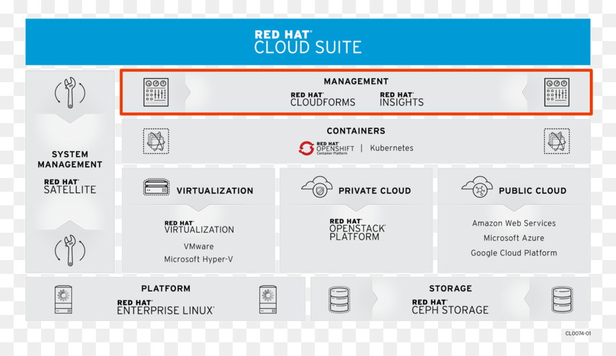 Red Hat Computer-Software-Technologie Von Microsoft JBoss - Technologie
