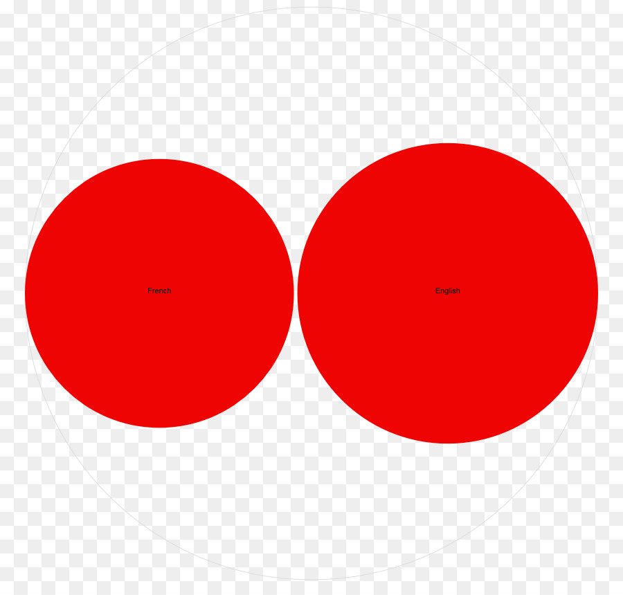 Kreis Punkt Mund Clip-art - Kreis